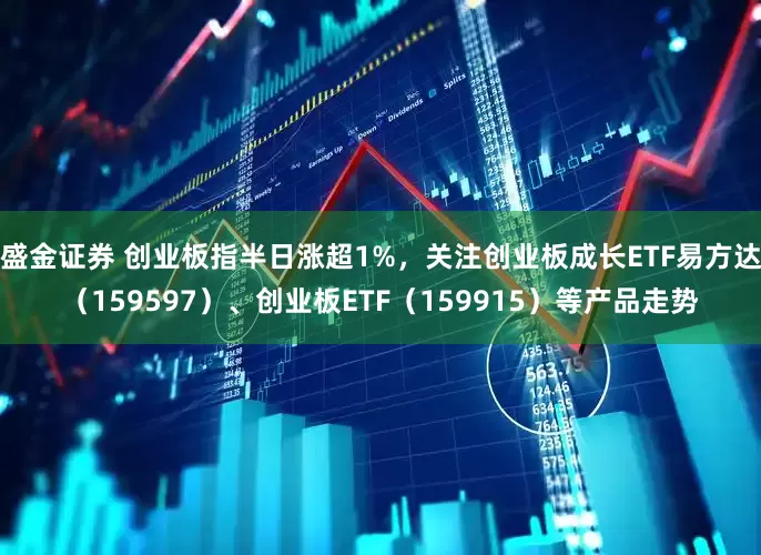 盛金证券 创业板指半日涨超1%，关注创业板成长ETF易方达（159597）、创业板ETF（159915）等产品走势